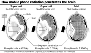 CellRadiation