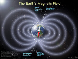 Earth-Magnetic-Field-copy