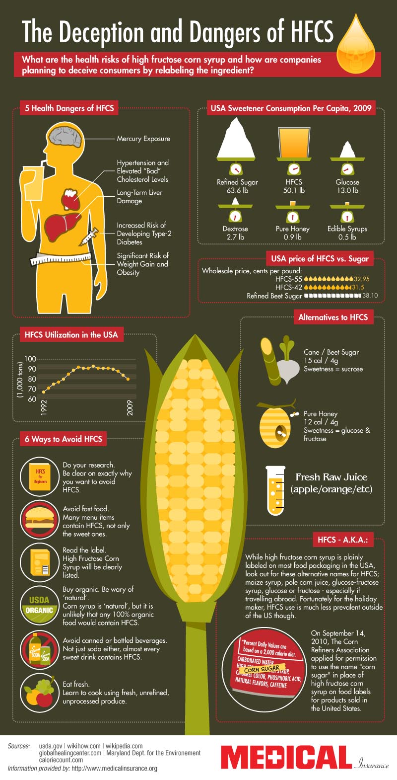High-Fructose-Corn-Syrup_infographic
