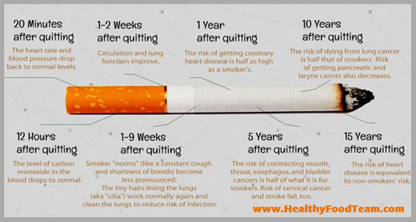 Trying to Quit Smoking? Here’s What happens To Your Body When you Stop