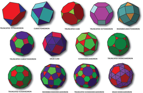These are Archimedean Solids 