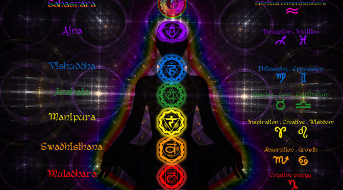 Scientists Use Electrophotonic Analysis To Show What Chakras Look Like In Different Emotional States