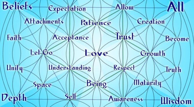 What is Love? A Sacred Geometry Experiement