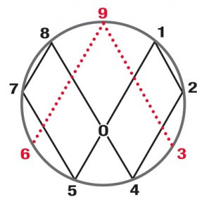 p-bold_-circle-5-297x300